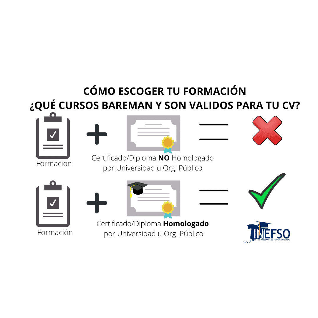 cursos baremables en oposiciones ámbito social